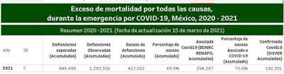 EXCESO DE MORTALIDAD EN MÉXICO