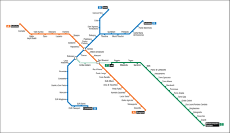 Guía práctica para visitar Roma. Itinerario para 3 días.