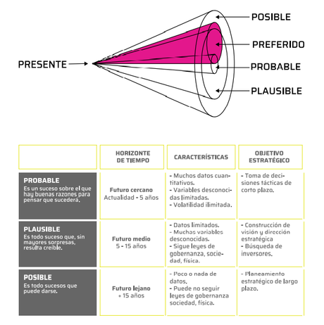 DISEÑO DE FUTUROS COMO PALANCA DE CAMBIO DISEÑO DE FUTUROS COMO PALANCA DE CAMBIO