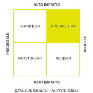 DISEÑO DE FUTUROS COMO PALANCA DE CAMBIO DISEÑO DE FUTUROS COMO PALANCA DE CAMBIO