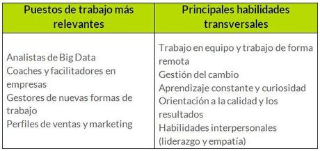 Liderazgo 4.0: Estrategias para mejorar los resultados Liderazgo 4.0: Estrategias para mejorar los resultados