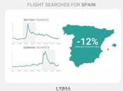 ralentización española: aperturas, cierres, replanteamientos contradicciones