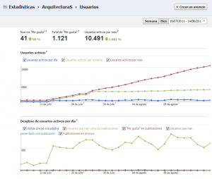 Estadísticas de la Página del Blog ArquitecturaS en Facebook, agosto 2011