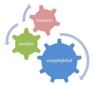 Pymes: Los 3 “dolores” mas comunes al implementar un ERP tres_dolores
