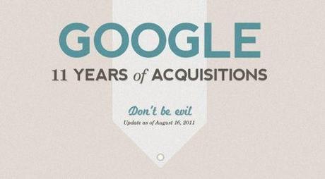 Infografía: Las Adquisiciones De San Google.