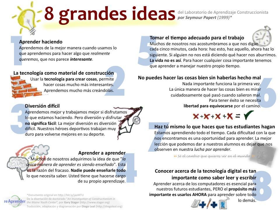 8 grandes ideas para el aprendizaje constructivista