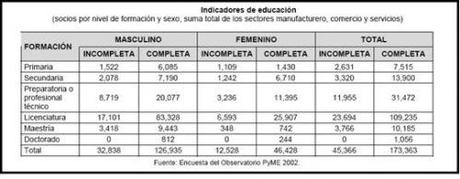 El riesgo de montar un negocio familiar