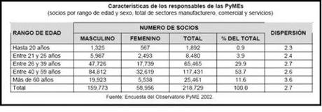 El riesgo de montar un negocio familiar