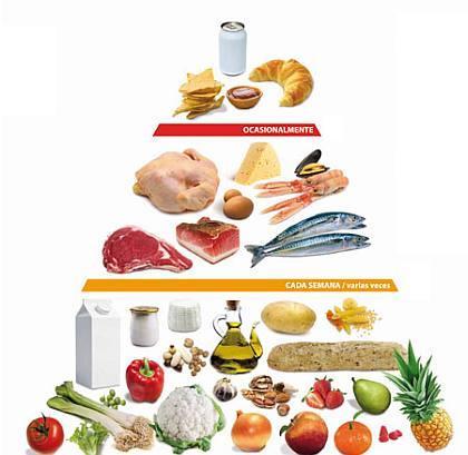 Nueva pirámide de alimentación saludable