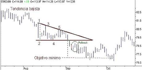 Banco Santander, continua su camino hacia entornos de los 4 euros. Banco Santander, continua su camino hacia entornos de los 4 euros.