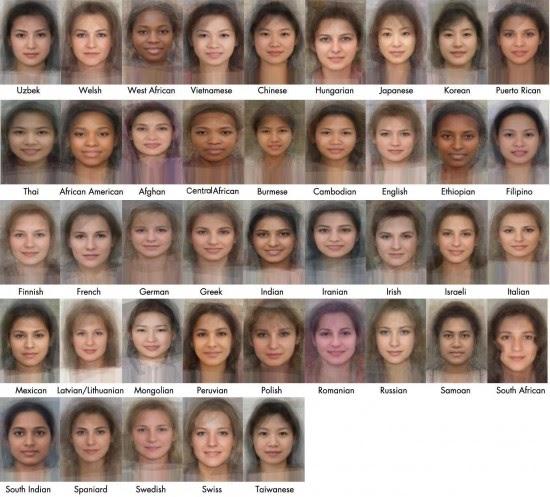 El diferente aspecto y rasgos en la cara de las mujeres de todo el mundo