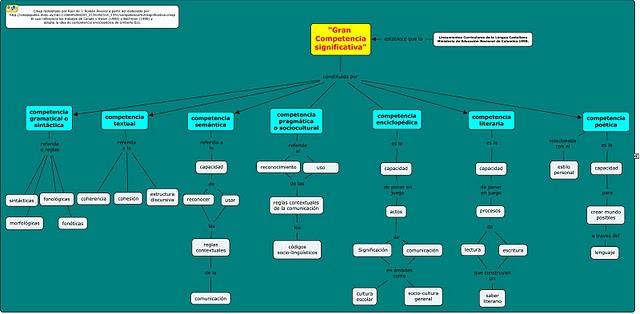 Competencias para ser efectivos lecto-productores de textos