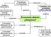 empresa abierta. Reflexiones torno implantación sector turístico