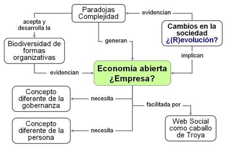 La empresa abierta. Reflexiones en torno a su implantación en el sector turístico