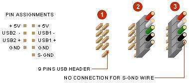 esquema de conectores USB