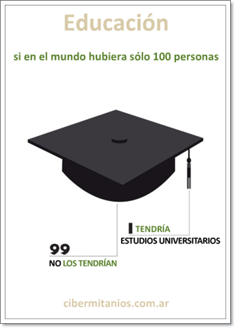 Si solo existieran 100 personas en el mundo...