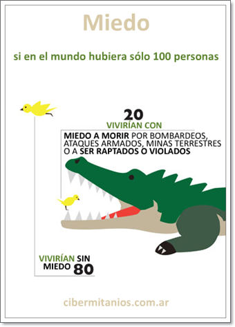 Si solo existieran 100 personas en el mundo...