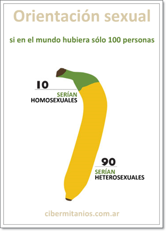 Si solo existieran 100 personas en el mundo...