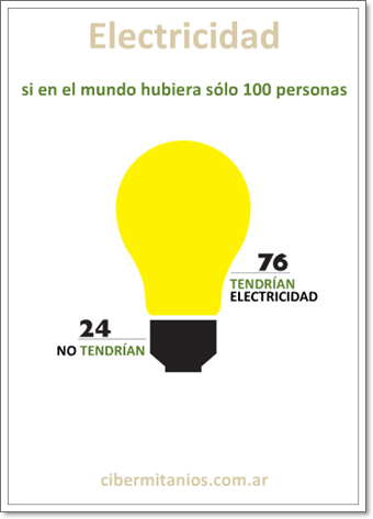 Si solo existieran 100 personas en el mundo...