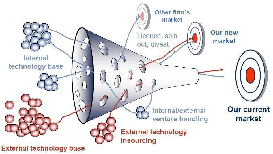 El difícil equilibrio entre innovación e inversión