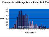 Trading: Validando objetivos
