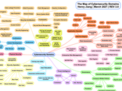 Mapa todos dominios Ciberseguridad