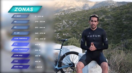 Entrena como un profesional de ciclismo por Alberto Contador