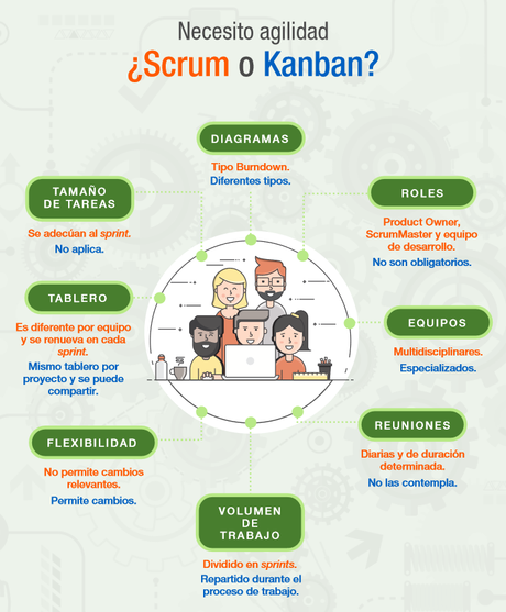 Metodologías Agiles: Cuestión de Principios y Valores Metodologías Agiles: Cuestión de Principios y Valores