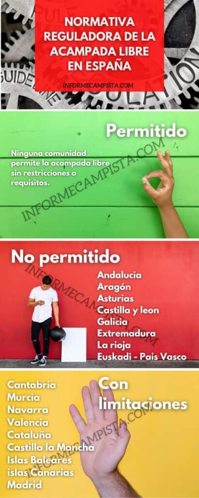 Acampar, pernoctar o vivac