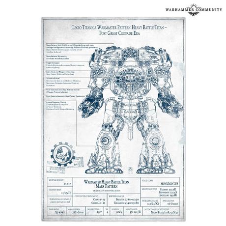 Warhammer Community: Resumen