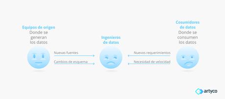 Los 4 mayores desafíos de la analítica de marketing