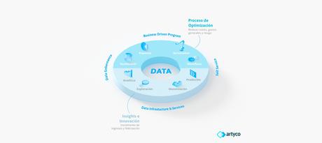Cómo justificar una estrategia de datos a tu CEO