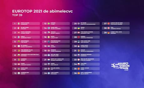 MI TOP 39 A EUROVISIÓN 2021