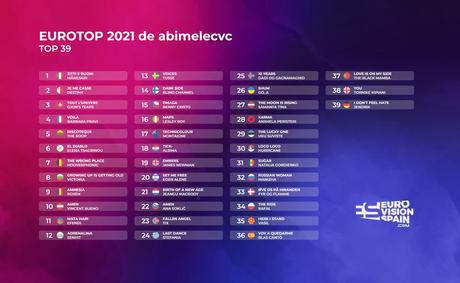 MI TOP 39 A EUROVISIÓN 2021 MI TOP 39 A EUROVISIÓN 2021