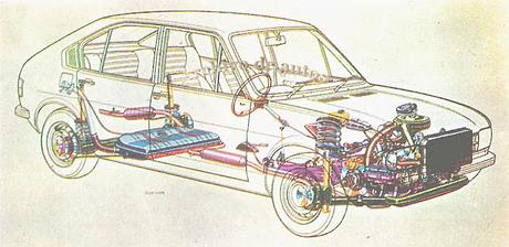 Alfa Romeo Alfasud 1972-1974
