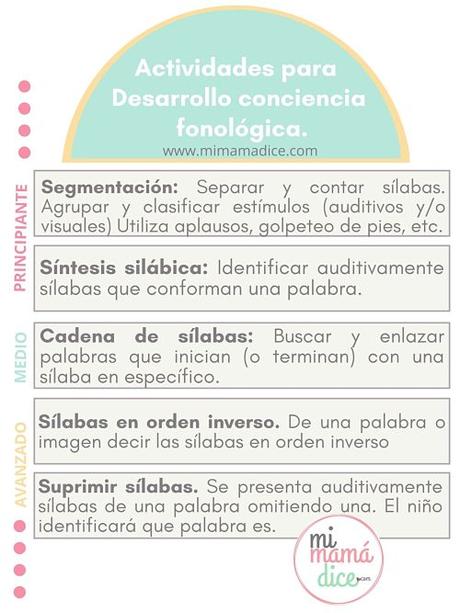 Desarrollo de la conciencia fonológica