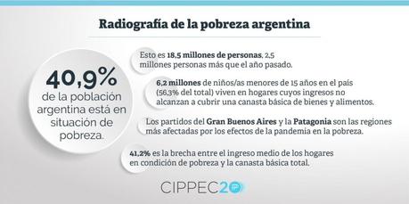 Pobreza Planificada Pobreza Planificada