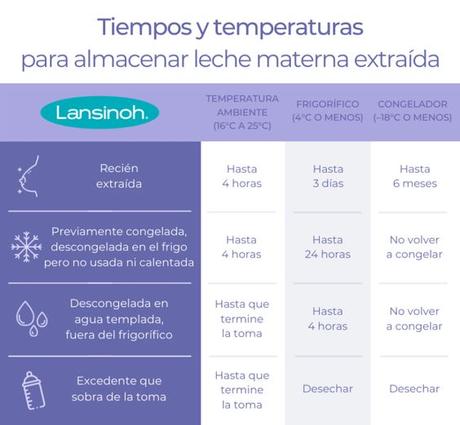 Cómo almacenar, congelar y descongelar la leche materna Cómo almacenar, congelar y descongelar la leche materna