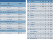 Calendario jornada clausura 2021