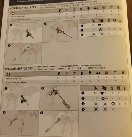 Nuevos perfiles desvelados de Mechanicum y Hermanas (Codex Sororitas nuevo en el horizonte) Nuevos perfiles desvelados de Mechanicum y Hermanas (Codex Sororitas nuevo en el horizonte)