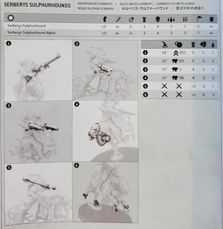Nuevos perfiles desvelados de Mechanicum y Hermanas (Codex Sororitas nuevo en el horizonte) Nuevos perfiles desvelados de Mechanicum y Hermanas (Codex Sororitas nuevo en el horizonte)