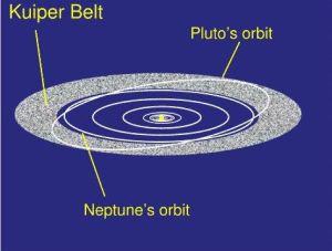 Más allá de Neptuno: El cinturón de Kuiper