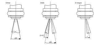 Pulverización de los inyectores Pulverización de los inyectores