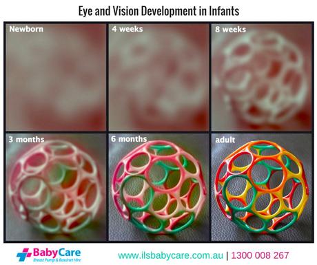 desarrollo visual del bebé