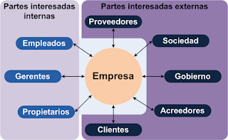 ANÁLISIS DE LOS STAKEHOLDERS