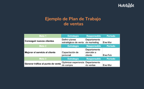 Plan de trabajo: qué es y cómo crearlo (incluye ejemplos) Plan de trabajo: qué es y cómo crearlo (incluye ejemplos)