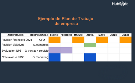 Plan de trabajo qué es y cómo crearlo (incluye ejemplos)  Paperblog