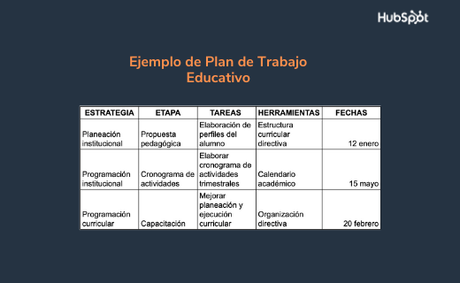 Plan de trabajo: qué es y cómo crearlo (incluye ejemplos) Plan de trabajo: qué es y cómo crearlo (incluye ejemplos)