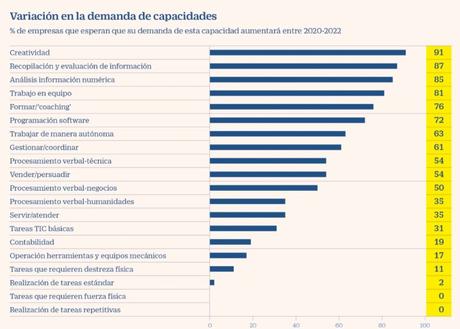 Un grupo de más de 100 personas demuestra en Whatsapp que la creatividad sí se puede entrenar