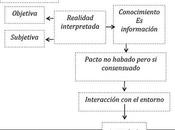 REALIDAD CONSTRUCCIÓN SOCIAL Manu Medina